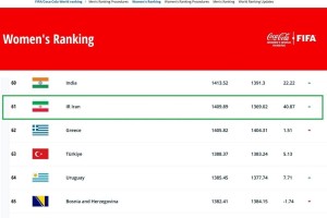 صعود 6 پله تیم زنان ایرانی در رنکینگ فیفا