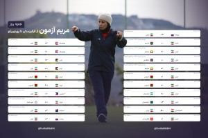 مریم آزمون در 964 روز + اینفوگرافیک