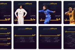 اینفوگرافیک برترین گلزنان نیم فصل نخست لیگ هفدهم