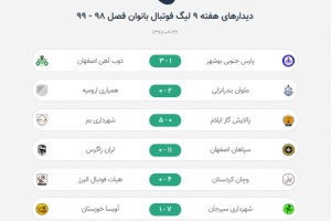 پیروزی صدرنشین ها و شکست دورقمی نماینده شیراز