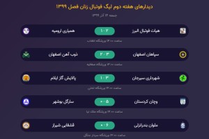 کامبک سپاهان در دقیقه 90 + 1 / ملوان قشقایی را نقره داغ کرد