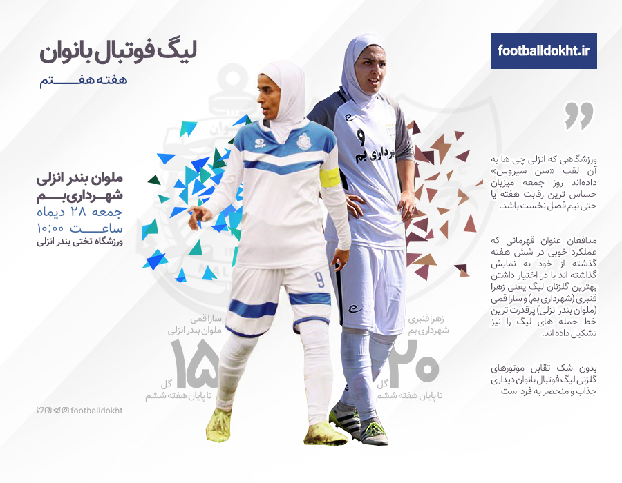 ملوان - شهرداری بم؛ تقابل موتورهای گلزنی لیگ
