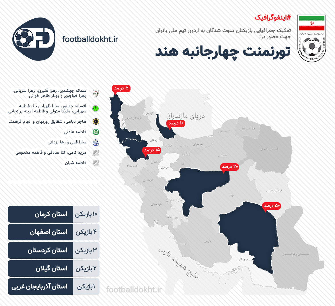 بازیکنان تیم ملی بانوان از چه مناطقی هستند