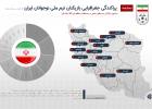 شاگردان شادی مهینی از چه مناطقی هستند شاگردان شادی مهینی از چه مناطقی هستند