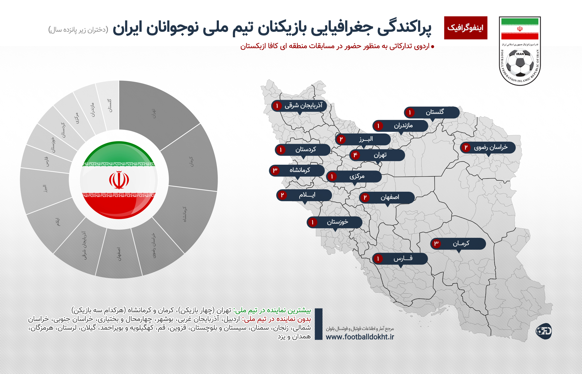 شاگردان شادی مهینی از چه مناطقی هستند
