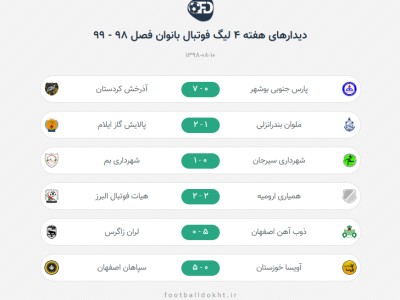 دربی کرمان را بم برد؛ پیروزی پنج گله اصفهانی ها دربی کرمان را بم برد؛ پیروزی پنج گله اصفهانی ها