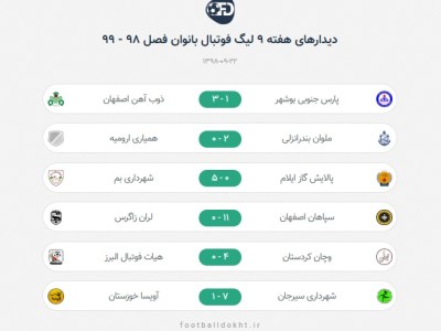 پیروزی صدرنشین ها و شکست دورقمی نماینده شیراز پیروزی صدرنشین ها و شکست دورقمی نماینده شیراز