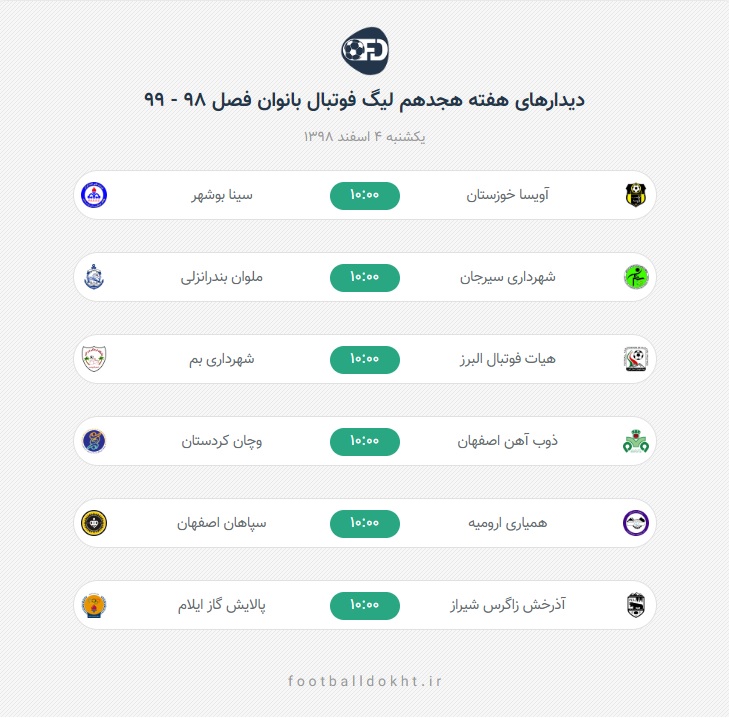 هفته هجدهم لیگ فوتبال زنان یکشنبه 4 اسفند برگزار می شود