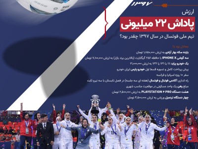 ارزش پاداش 22 میلیونی تیم فوتسال زنان در اردیبهشت 97 چقدر بود؟ ارزش پاداش 22 میلیونی تیم فوتسال زنان در اردیبهشت 97 چقدر بود؟