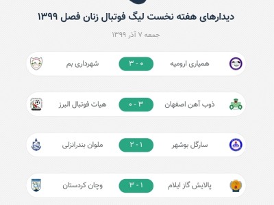 هفته نخست لیگ برتر فوتبال زنان برگزار شد هفته نخست لیگ برتر فوتبال زنان برگزار شد