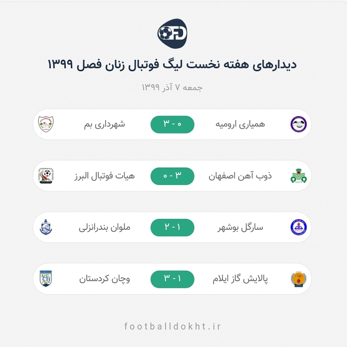 هفته نخست لیگ برتر فوتبال زنان برگزار شد