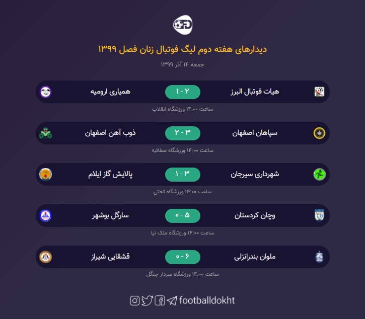 کامبک سپاهان در دقیقه 90 + 1 / ملوان قشقایی را نقره داغ کرد