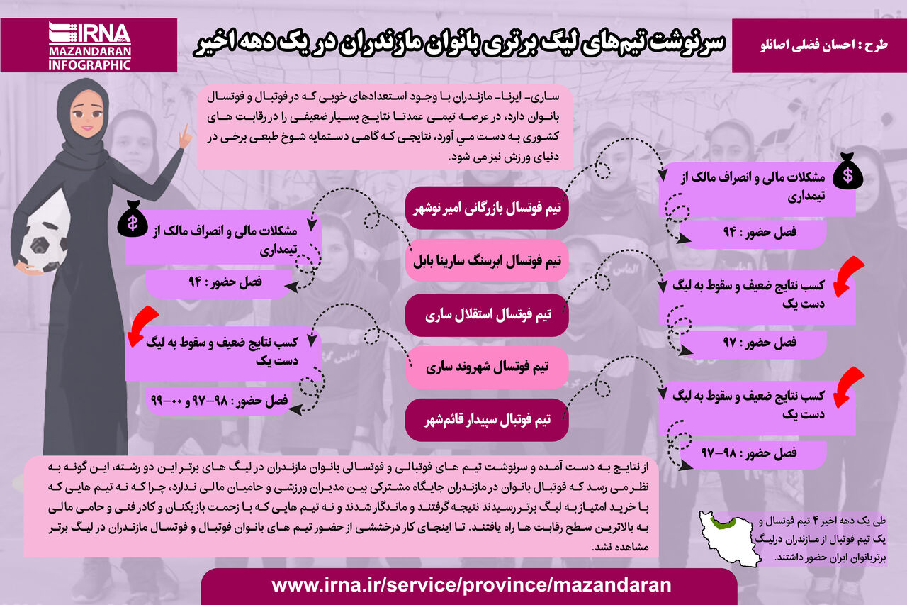 سرنوشت تیم‌های لیگ برتری زنان مازندران در یک دهه اخیر